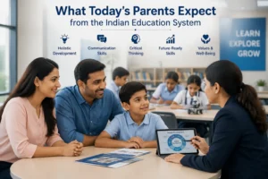 Parents discussing their child's learning with a teacher, highlighting modern expectations from the Indian Education System, including holistic development, critical thinking, communication skills, future-ready learning, and student well-being.